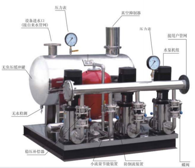 恒壓供水系統 恒壓供水系統
