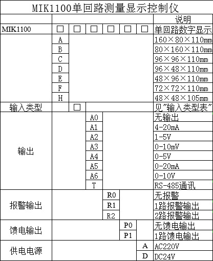 MIK-1100數(shù)顯表選型表 MIK-1100數(shù)顯表選型表