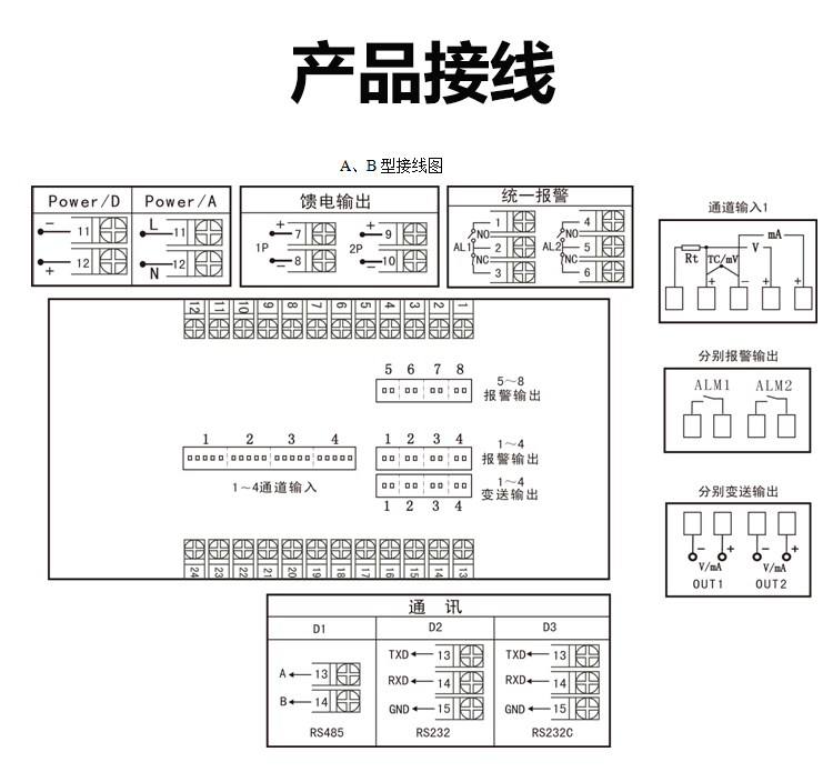 MIK-2740四回路顯示儀產品接線
