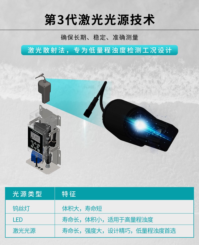 第3代激光光源技術 第3代激光光源技術