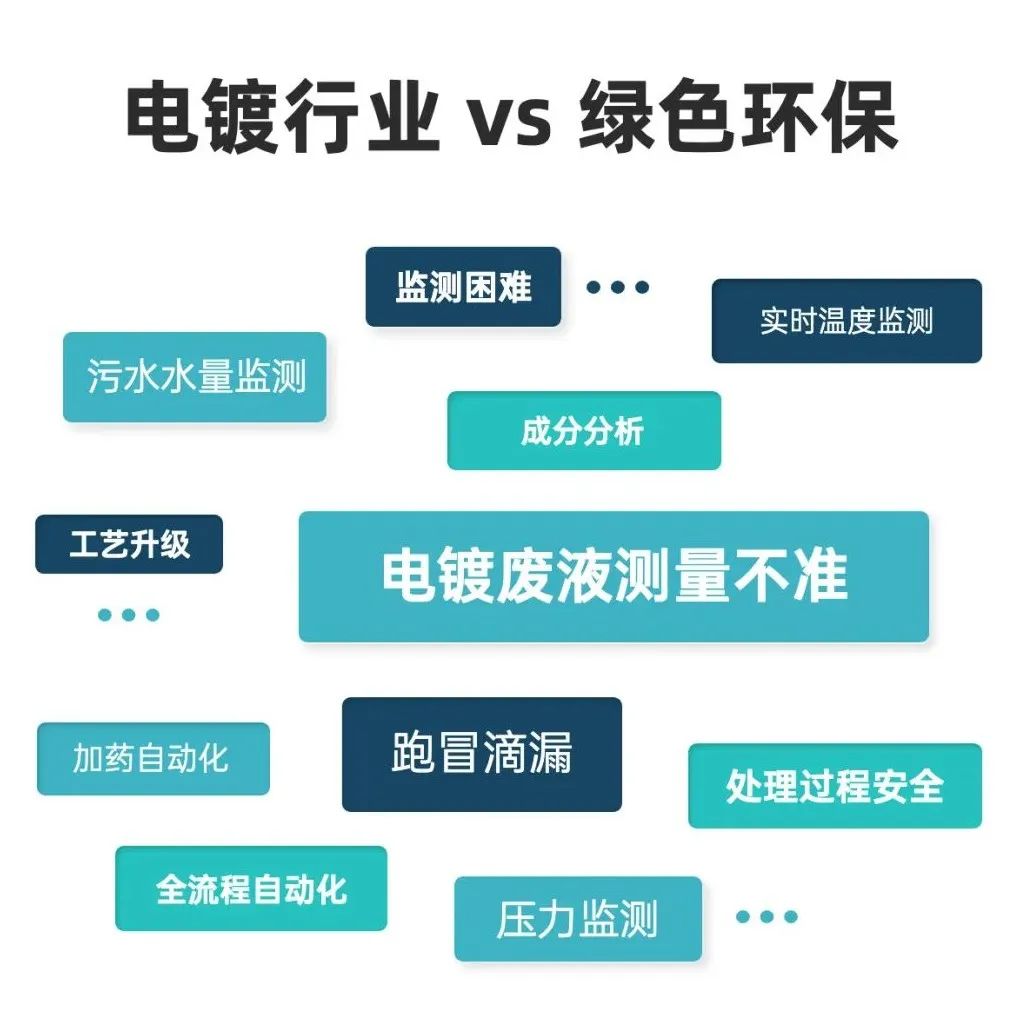 電鍍行業和環保行業區別 電鍍行業和環保行業區別
