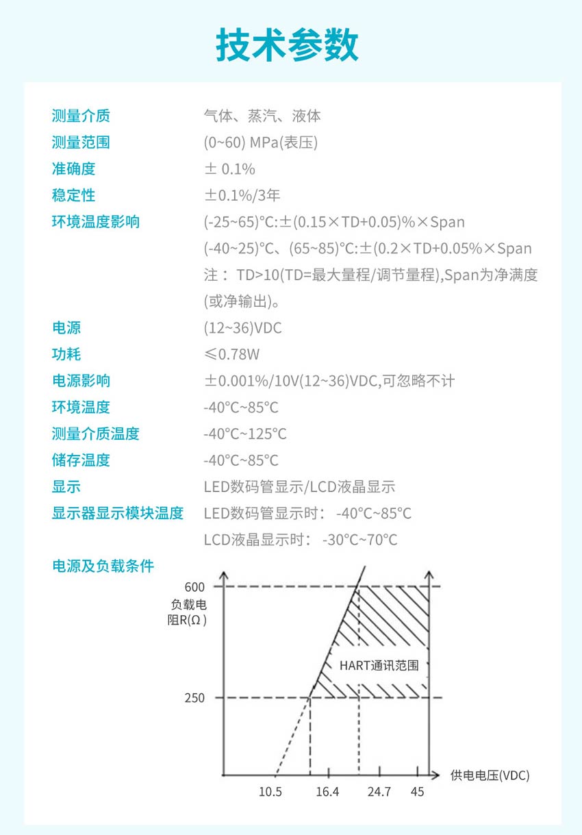 PE500-壓力變送器米科詳情2026_20.jpg