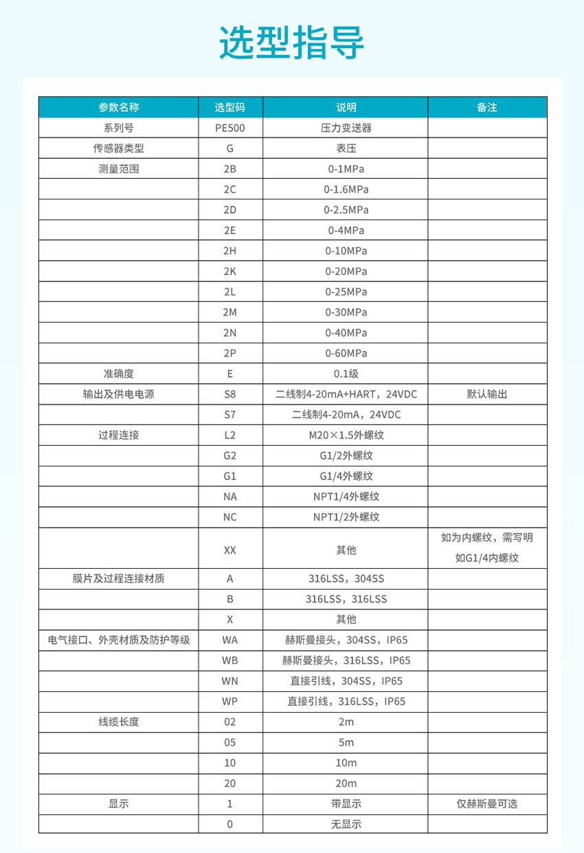 PE500-壓力變送器米科詳情2026_24.jpg