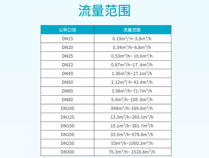 FMR800-無線電磁流量計詳情-米科2026_16.jpg
