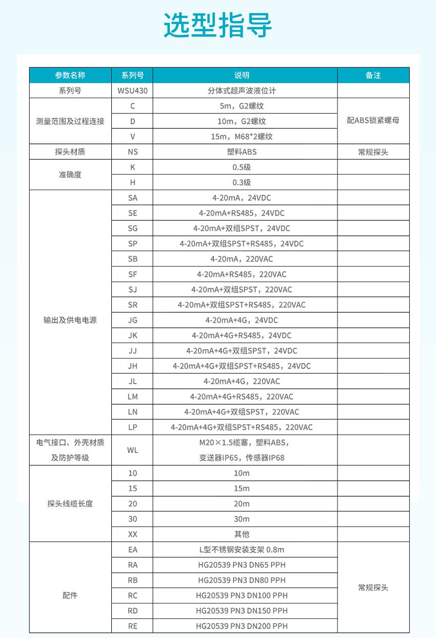 WSU430分體式超聲波液位計詳情-米科2026_28.jpg
