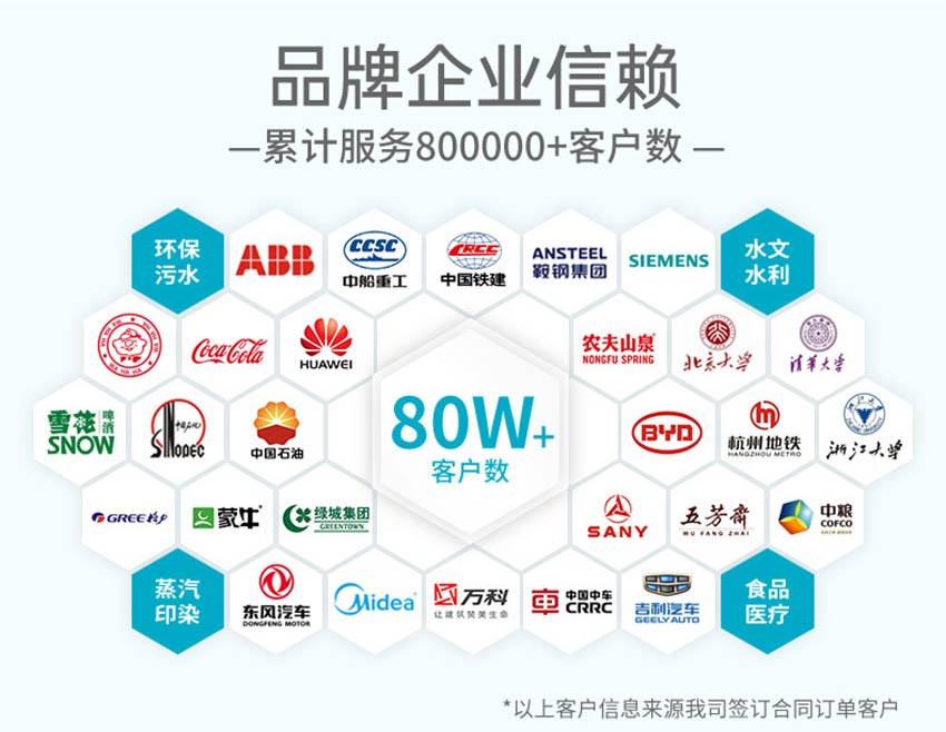 米科RD70系列導(dǎo)波雷達(dá)液位計(jì)詳情2026_04.jpg