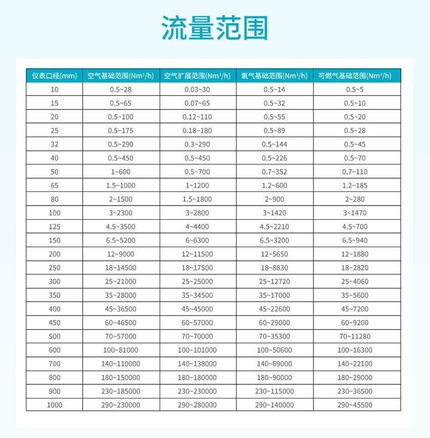 FTC200-熱式氣體質(zhì)量流量計(jì)-米科詳情2026_20.jpg