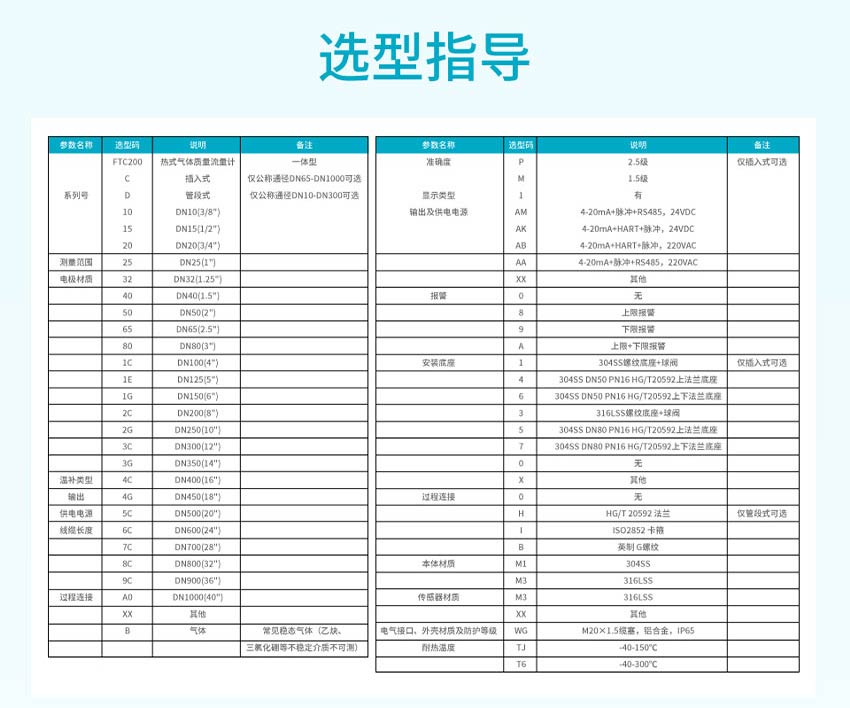 FTC200-熱式氣體質(zhì)量流量計(jì)-米科詳情2026_22.jpg